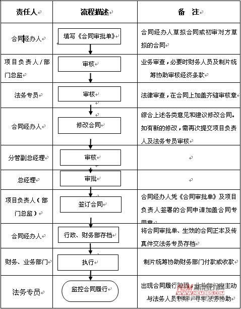 點(diǎn)擊瀏覽下一頁(yè)