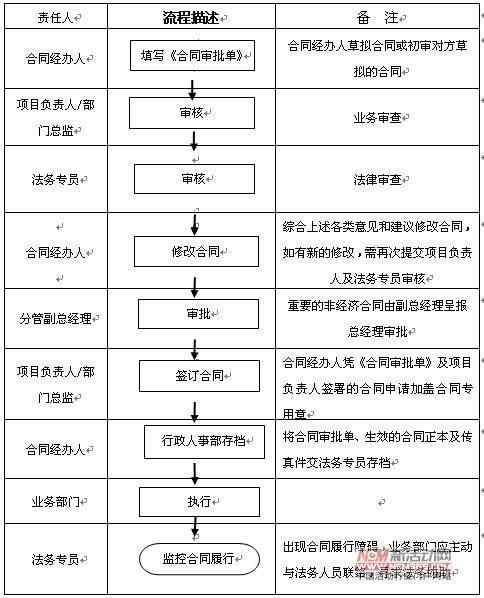 點(diǎn)擊瀏覽下一頁(yè)