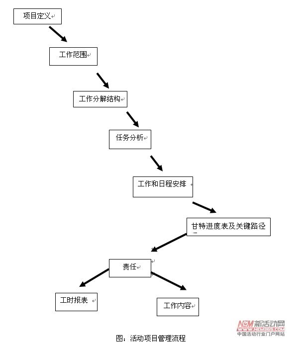 點(diǎn)擊瀏覽下一頁(yè)