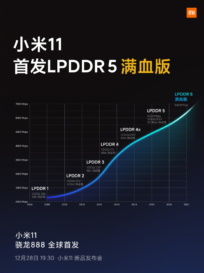 小米11手機發(fā)布會文案與海報值得細品！